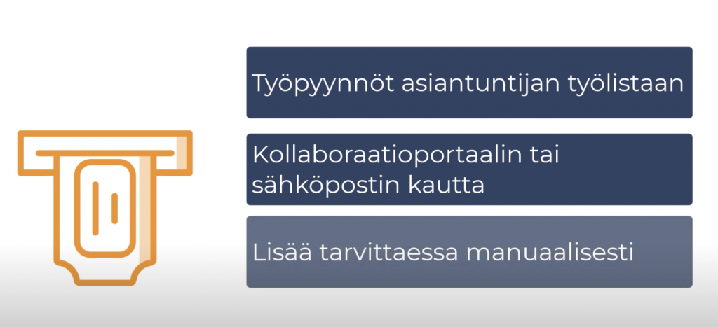 tiketöinnin eri tavat