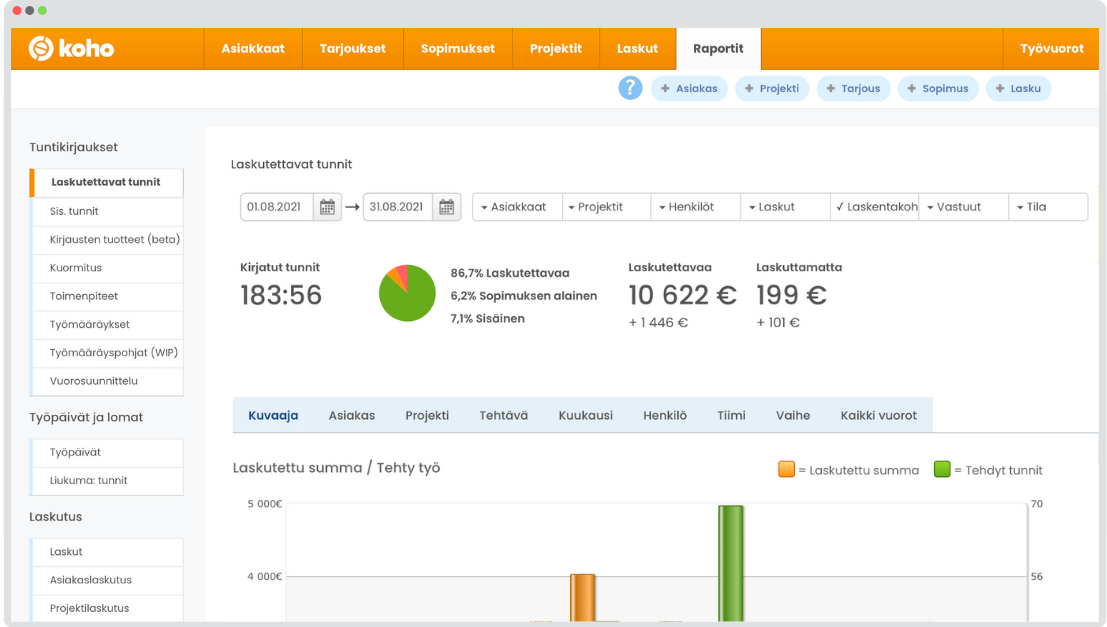 Raportointi / Reporting