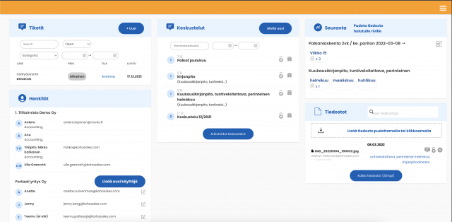 Kollaboraatio projektilla