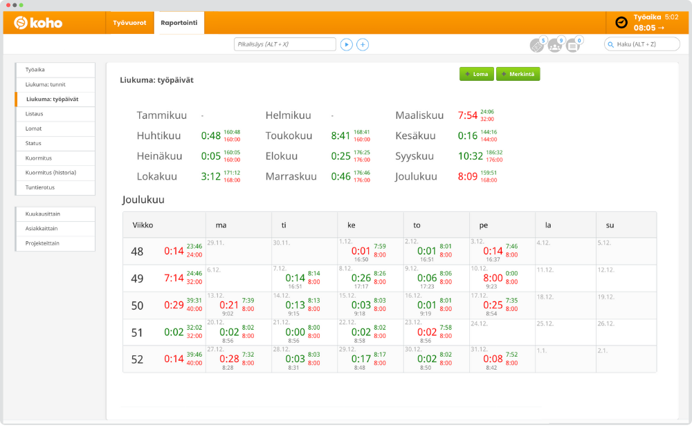 Työntekijä raportti