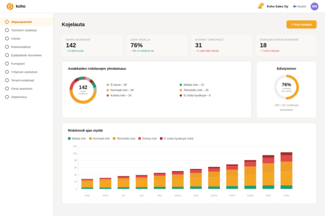 koho_kyc_dashboard_hero koho_kyc_dashboard_hero
