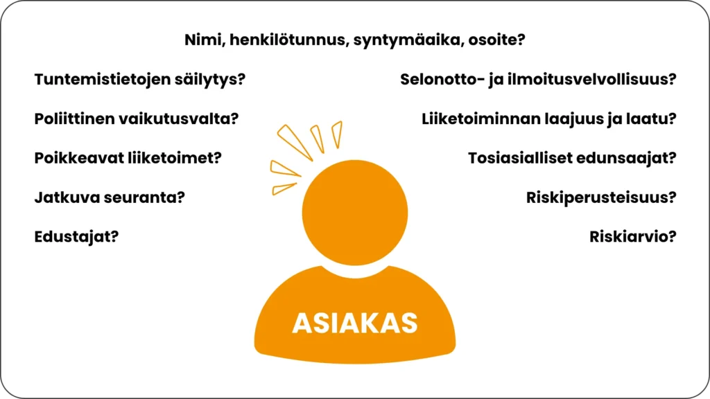 Asiakkaan tuntemisen (KYC) osia yritysten arjessa.