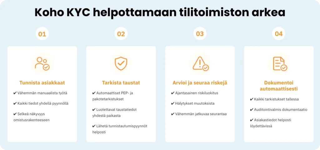 Koho KYC:in hyödyt tilitoimistoille.